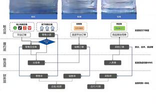 硬黑啊？船记谈詹姆斯被八村误伤：对队友也假摔属实离谱！